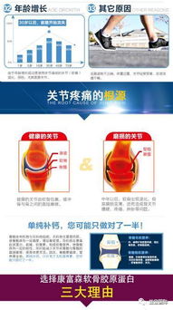 产品 益宝集团康富森系列产品之软骨胶原蛋白