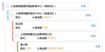 上海澳森隆国际精品家居中心 有限合伙